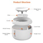 2.5L 84.54OZ Pet Water Fountain Smart Pet Drinking Fountain with LED Light 7 Pack Replaceable Filters Water Level Quiet Pump Dry-Run Protection Cat Dog - Image 6