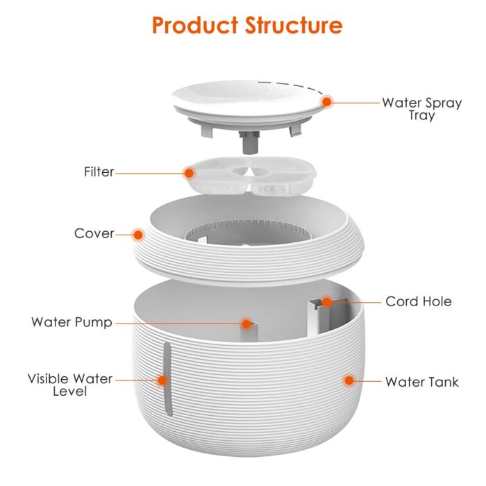 2.5L 84.54OZ Pet Water Fountain Smart Pet Drinking Fountain with LED Light 7 Pack Replaceable Filters Water Level Quiet Pump Dry-Run Protection Cat Dog - Image 6
