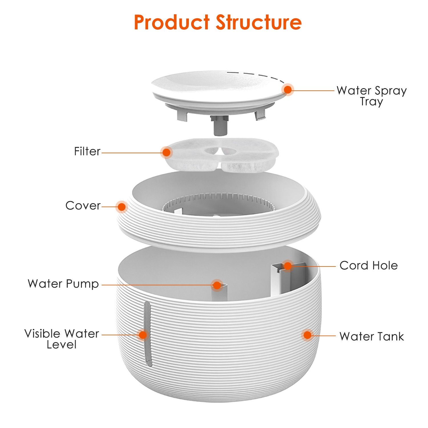d0102hgp0ay 2.5L 84.54OZ Pet Water Fountain Smart Pet Drinking Fountain with LED Light 7 Pack Replaceable Filters Water Level Quiet Pump Dry-Run Protection Cat Dog - Image 6
