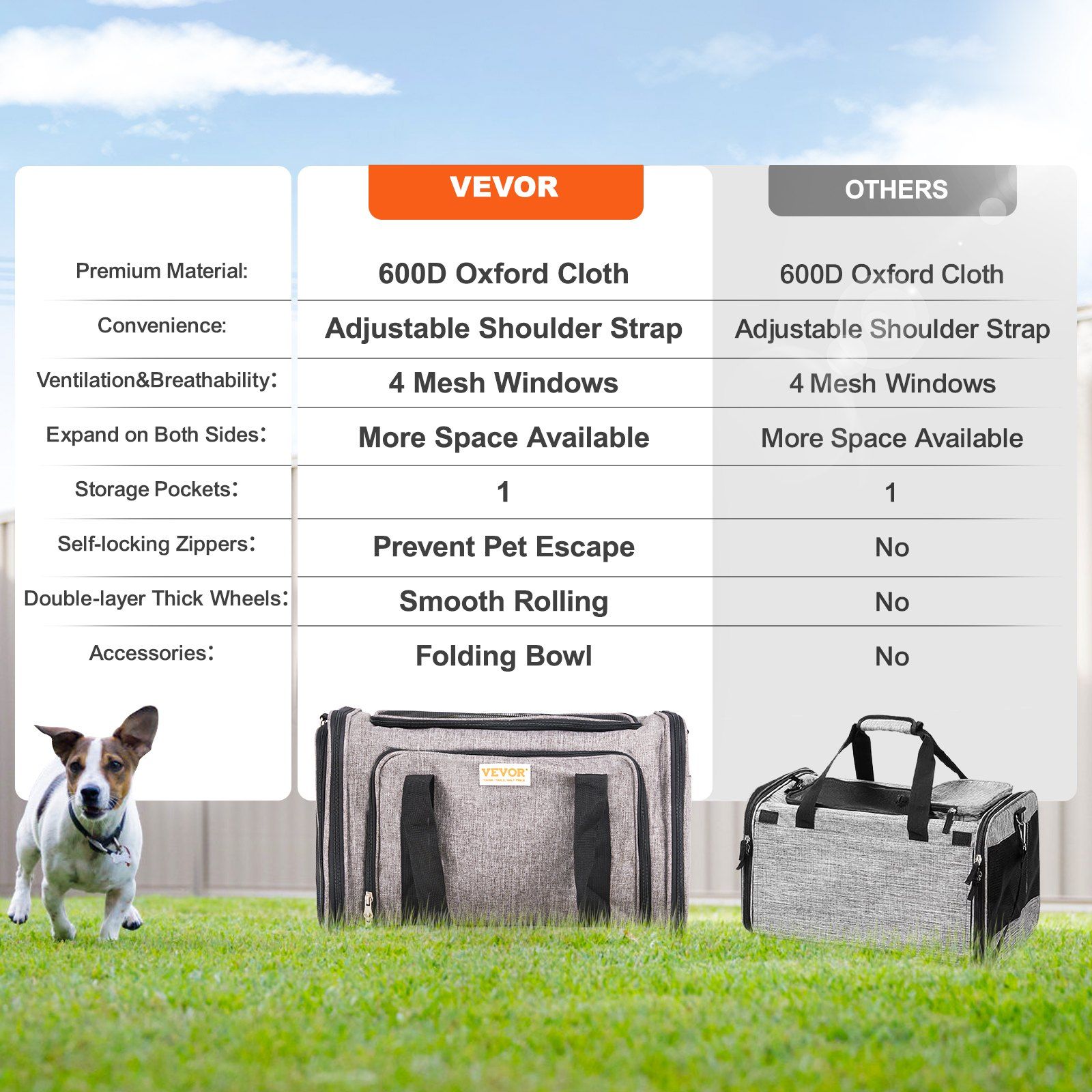 d0102hqa02g VEVOR Cat Carrier with Wheels, Airline Approved Rolling Pet Carrier with Telescopic Handle and Shoulder Strap, Dog Carrier with Wheels for Pets under 25 lbs, with 1 Folding Bowl, Grey - Image 6